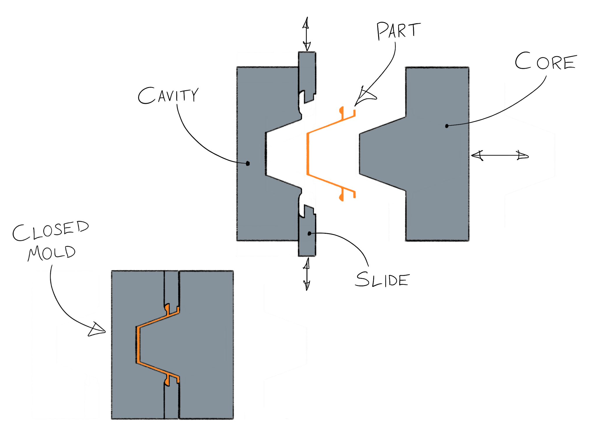 Plastic Injection Molding Process Guide 2019 Full Process Explained